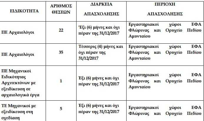 Καταγραφή