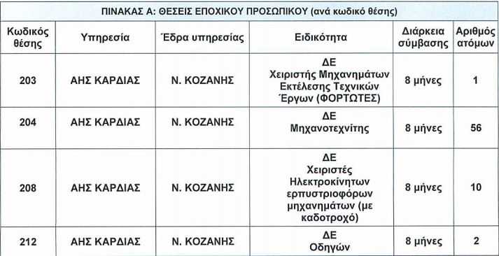 Καταγραφή