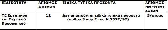 Καταγραφή
