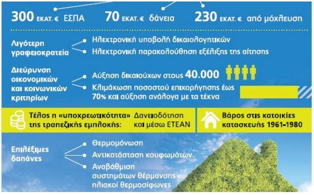 avgi exoikonomw