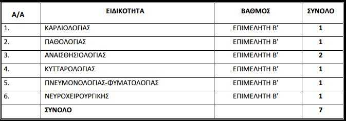 Καταγραφή