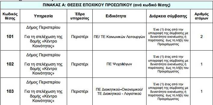 Καταγραφή