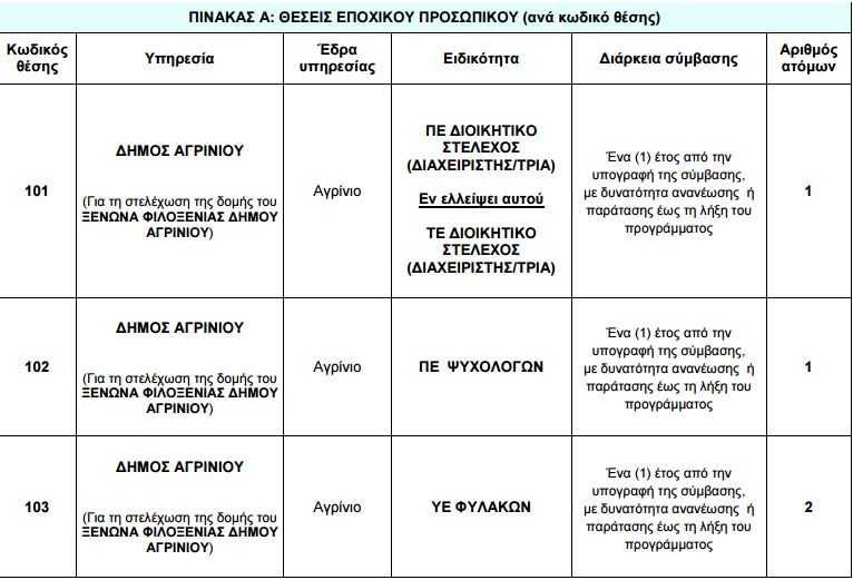 Καταγραφή