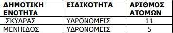 Καταγραφή