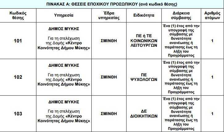 Καταγραφή