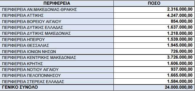 Καταγραφή