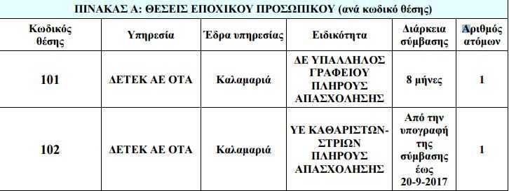 Καταγραφή