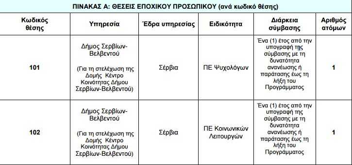 Καταγραφή