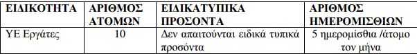 Καταγραφή