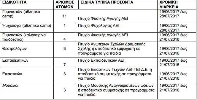 Καταγραφή