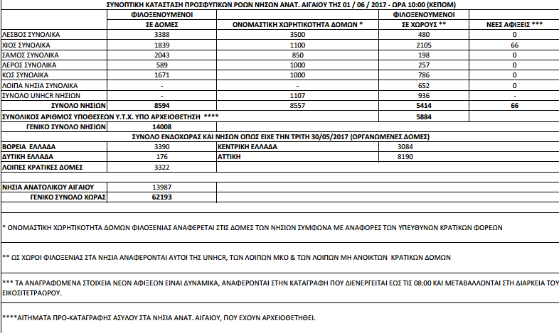 prosfigikes_roes_1_6_aftodioikisi