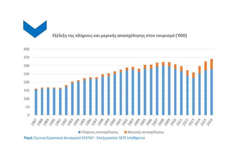Εργασία-_τουρισμός3