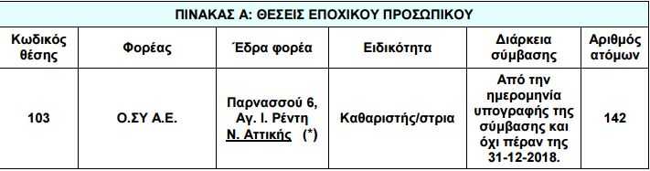 Καταγραφή
