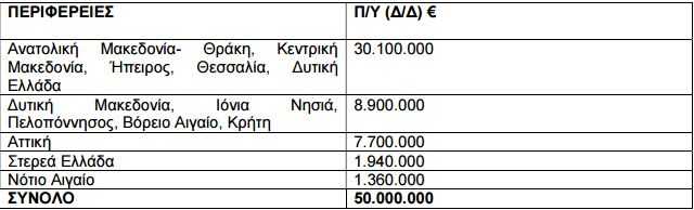 Καταγραφή