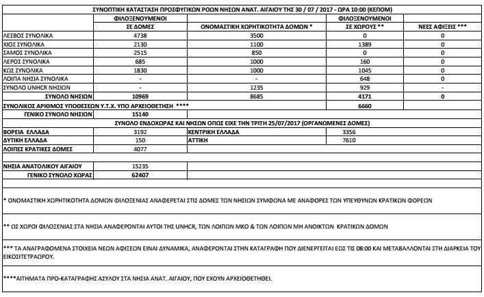 PROSF 30-07