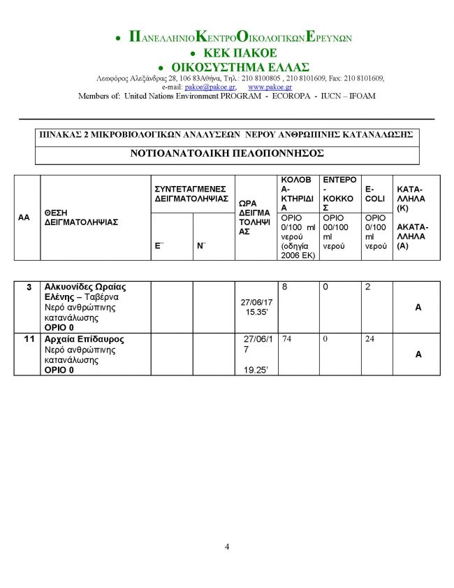 pakoe_4_peloponnisos_aftodioikisi