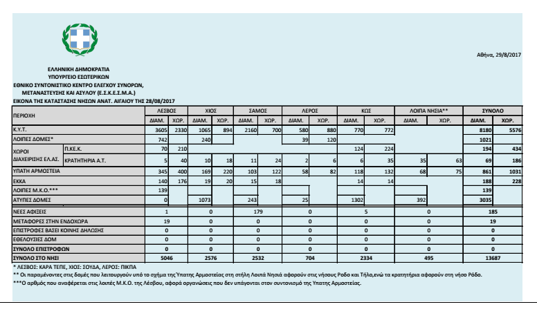 eikona_prosfygon_aftodioikisi
