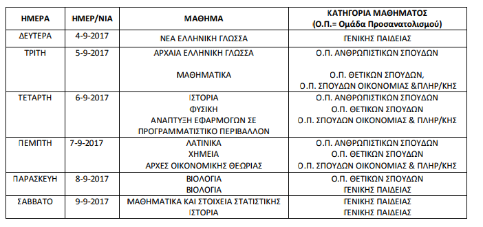 programma_epanilptikon_eksetaseon_aftodioikisi