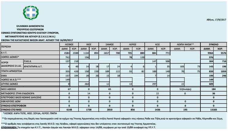 PROSFYGIKES ROES 17-09