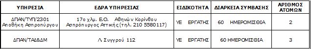 Καταγραφή
