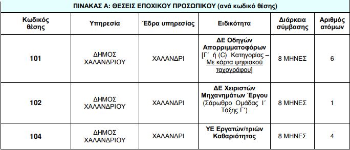 Καταγραφή