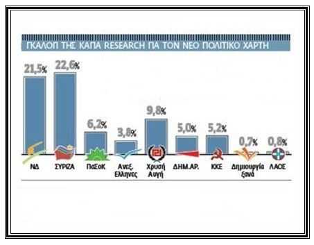 βραχεία-κεφαλή-συριζα-και-σε-νέα-δημοσ-270940