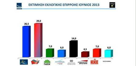 δημοσκόπηση-vprc-κερδισμένοι-συριζα-και-255142