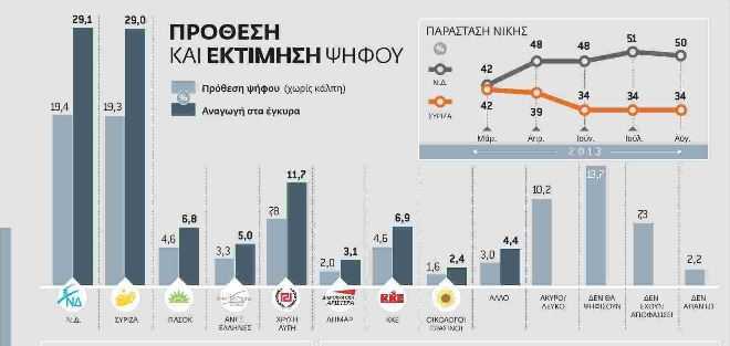 δημοσκόπηση-metron-ισοπαλία-νδ-συριζα-στην-248946