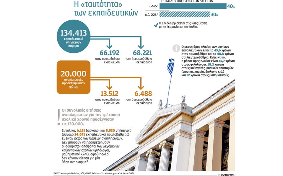 φεύγει-το-ασεπ-έρχεται-η-επετηρίδα-117184