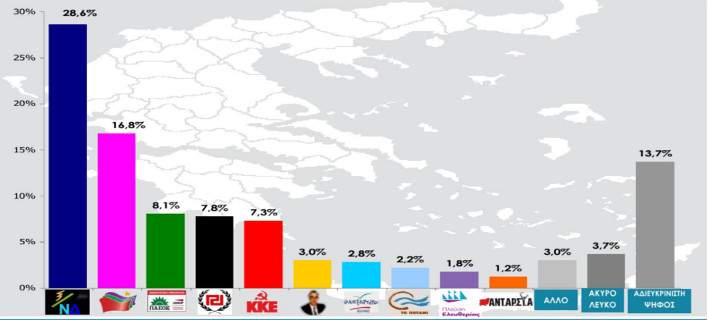 δημοσκόπηση-rass-διψήφια-η-διαφορά-συριζ-62118