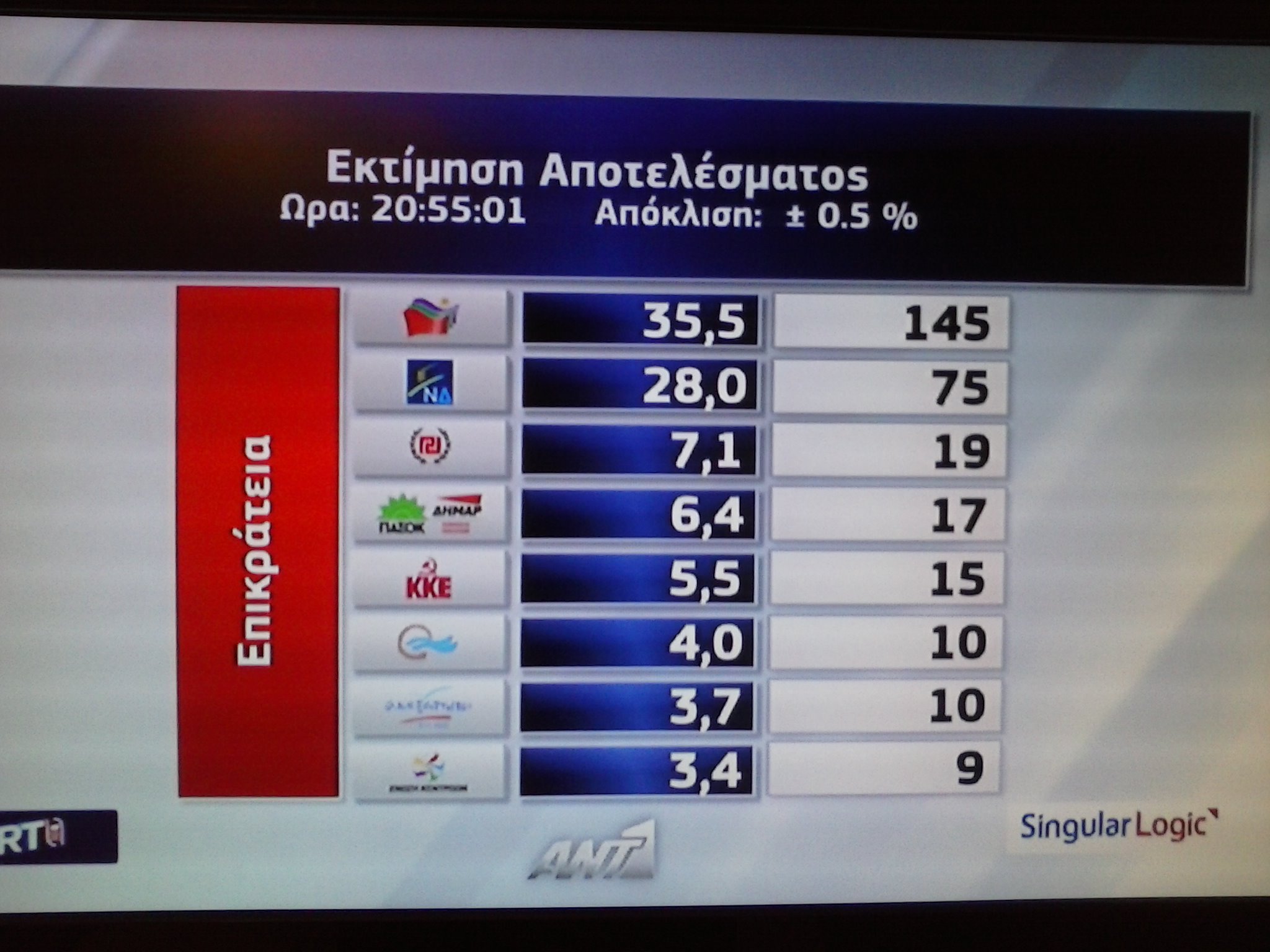 τελική-εκτίμηση-υπεσ-στο-75-η-διαφορά-εκ-147256