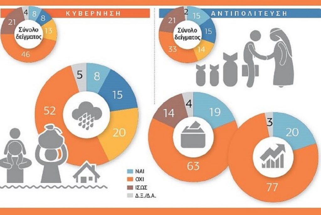 δημοσκόπηση-δυσαρέσκεια-πολιτών-για-419215