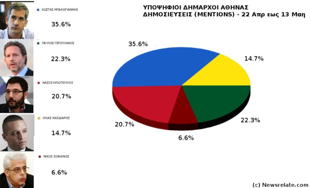 δ-αθηναίων-ποιος-προηγείται-σε-διαδίκ-629371