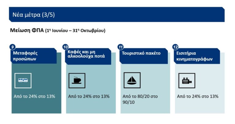 πού-μειώνεται-το-φπα-15-μέτρα-κόστους-145-δ-778917