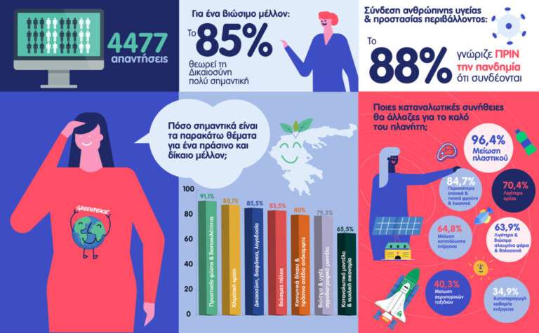 πανδημία-τι-θεωρούν-σημαντικό-οι-πολί-838508