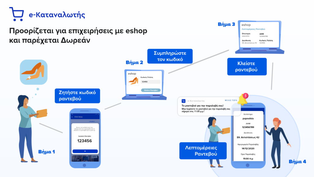 e-καταναλωτής-ψηφιακή-εφαρμογή-για-ενί-856043