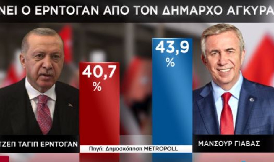 δημοσκόπηση-χαστούκι-για-ερντογάν-859988