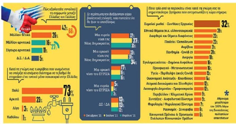 έρευνα-prorata-aκρίβεια-εθνικά-θέματα-κυρι-951352