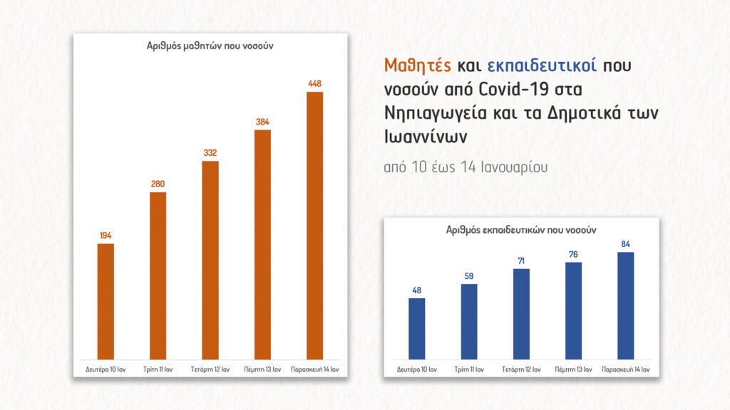 εκατοντάδες-κρούσματα-στα-σχολεία-τ-982225
