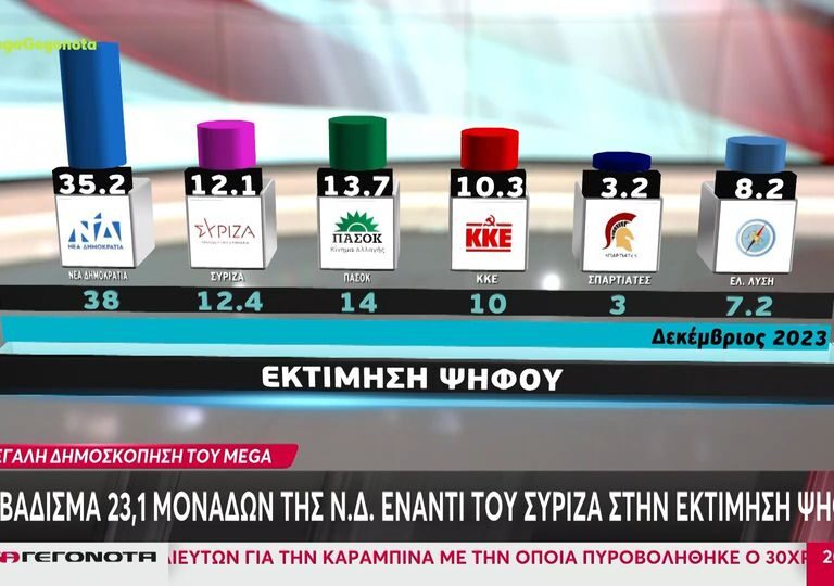 metron-analysis-η-ακρίβεια-στριμώχνει-την-κυβέρ-1300787