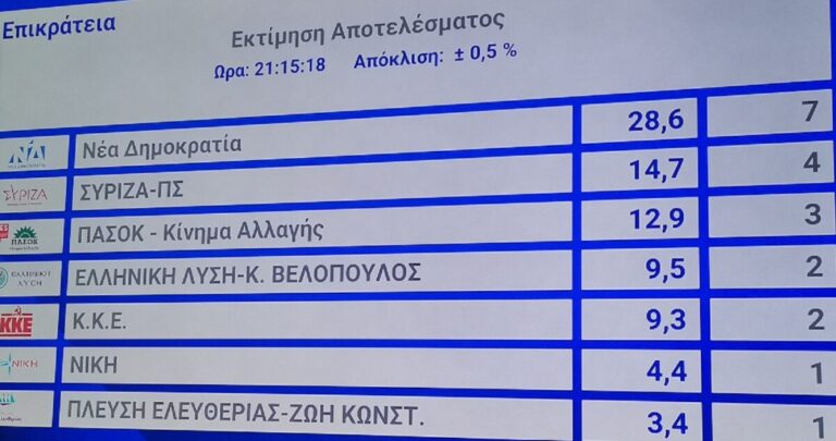 ευρωεκλογές-2024-τελική-εκτίμηση-υπεσ-286-ν-1353253