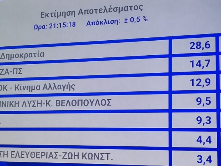 ευρωεκλογές-2024-τελική-εκτίμηση-υπεσ-286-ν-1353253